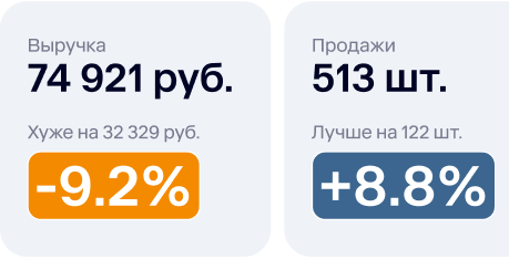 Аудит кабинета