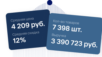 Анализ ниш